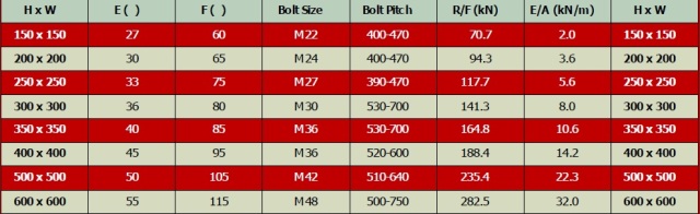 Size List of RUBBER FENDER Type DD-A,RUBBER FENDER D - BY BCS RUBBER INDUSTRY