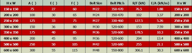 Size List of RUBBER FENDER  Type DO-A,RUBBER FENDER D - BY BCS RUBBER INDUSTRY