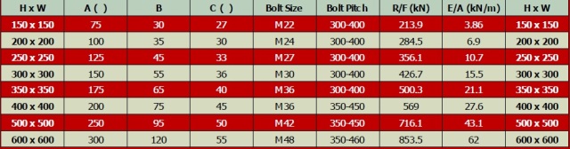 Size list of RUBBER FENDER DO - S,RUBBER FENDER D - BY BCS RUBBER INDUSTRY